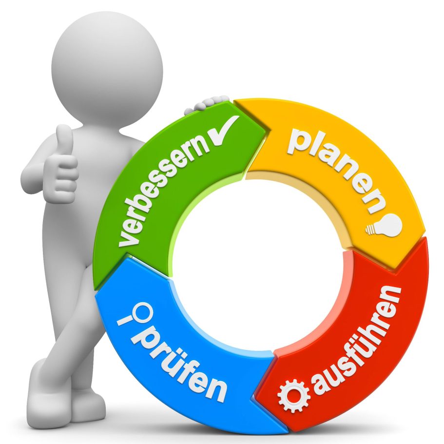 Einfach erklärt PDCA Zyklus